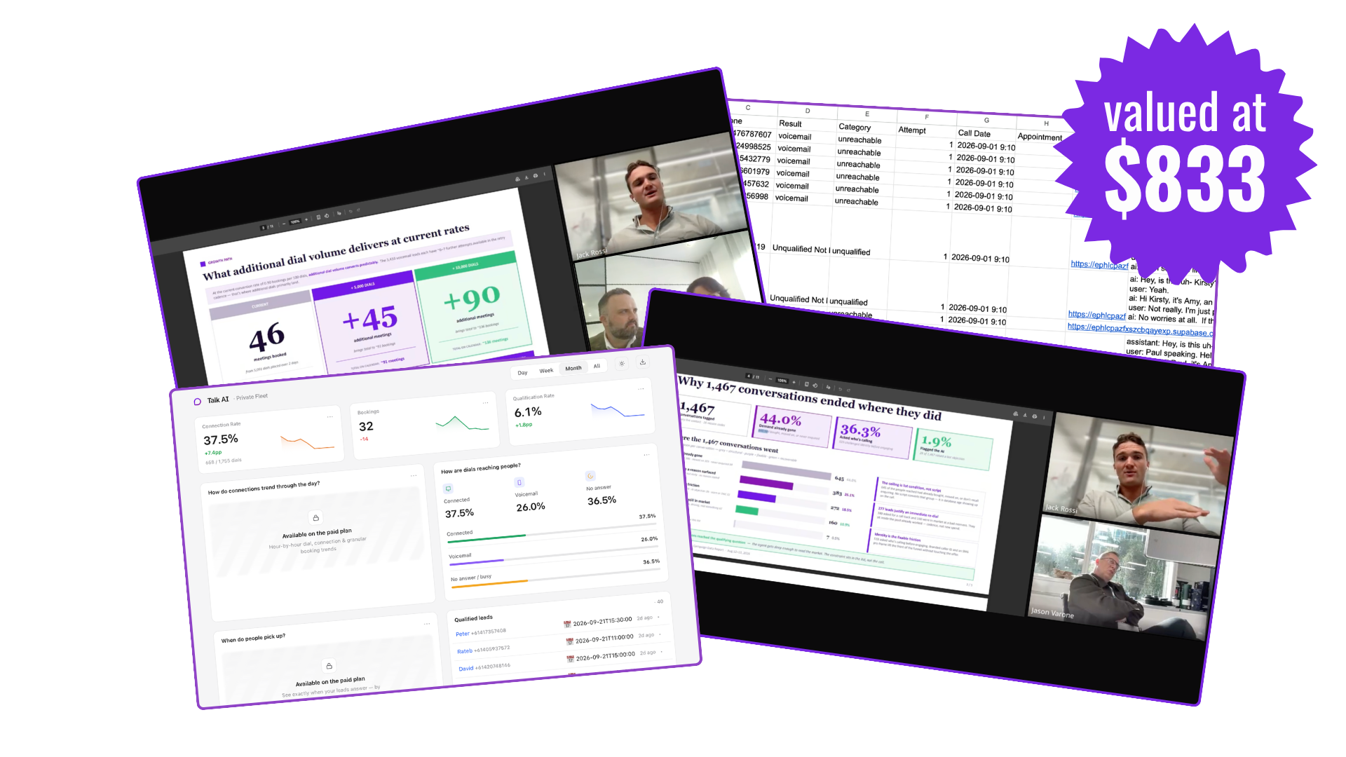 Talk AI Reactivation Report, dashboard and call analytics — valued at $833